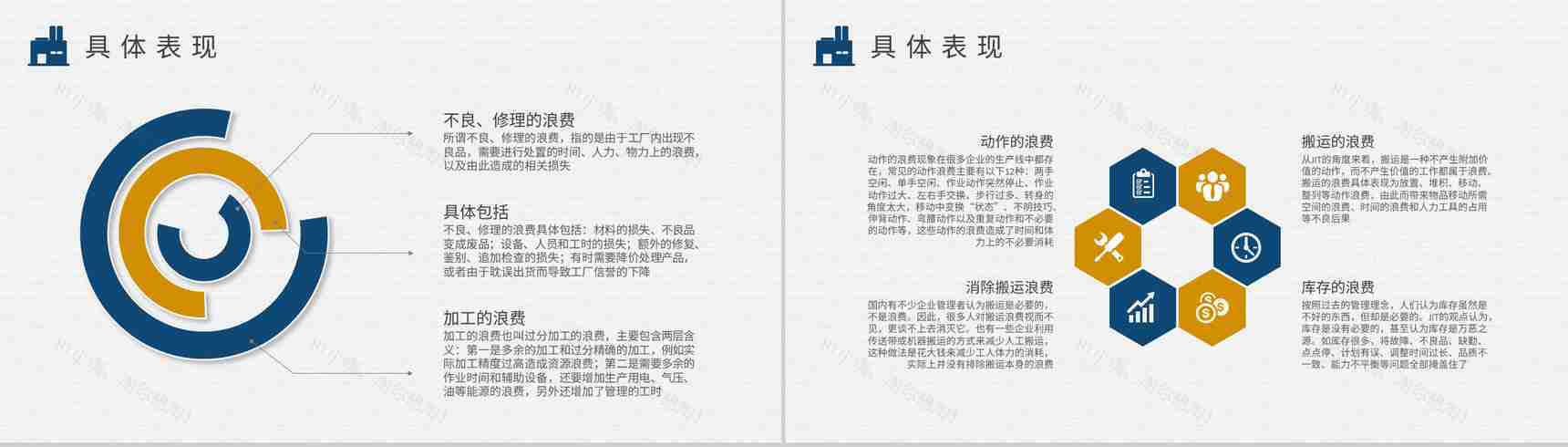 单位精益物流管理方案八大浪费记忆口诀顺口溜学习PPT模板-6