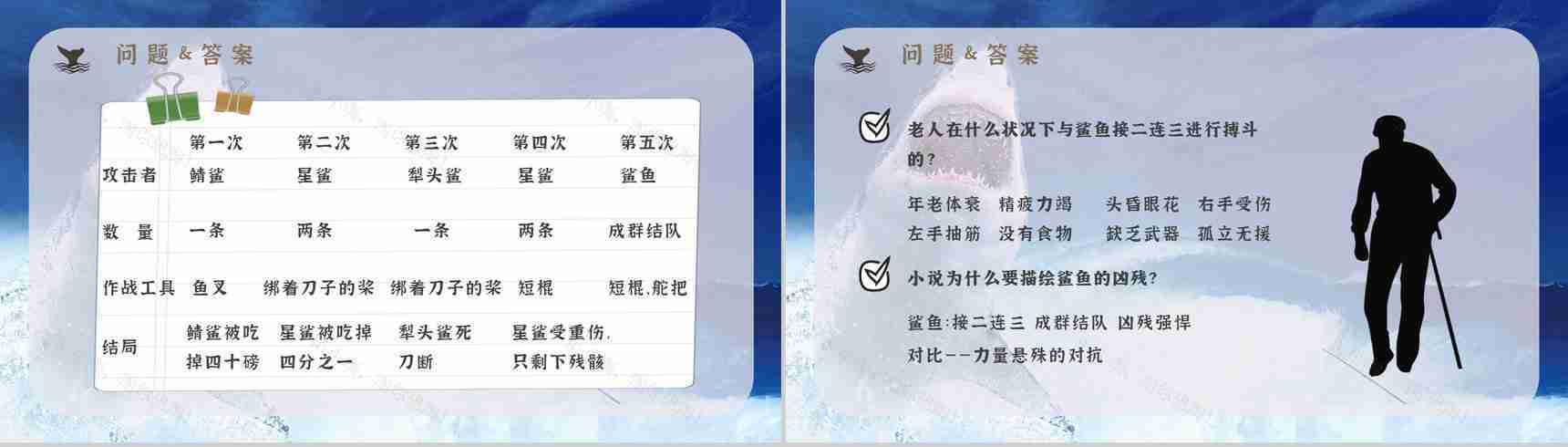 海明威所著《老人与海》书籍简介导读好词好句摘抄及赏析PPT模板-14