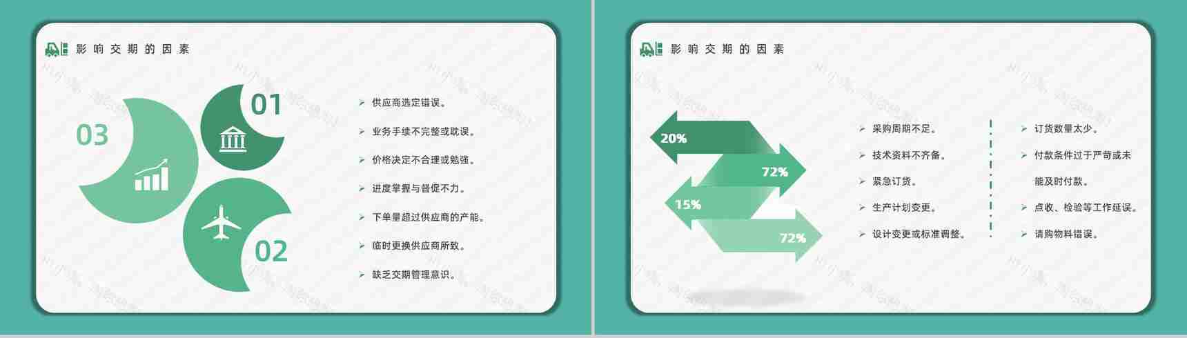 企业采购部门谈判技巧学习培训采购管理情况工作总结PPT模板-3