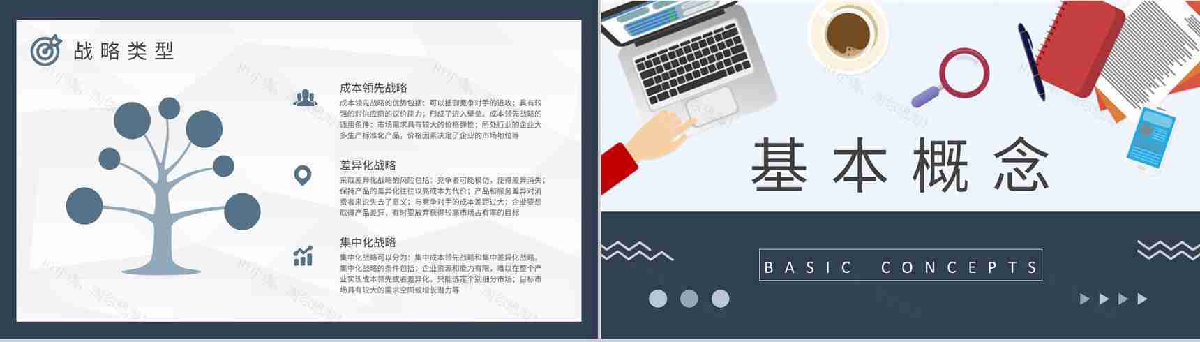 商业模式创新计划方案企业战略定位分析演讲PPT模板-5