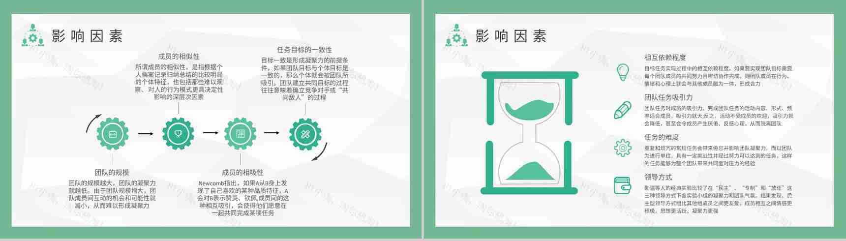 团队凝聚力基本概念培训创业团队管理建设案例分析PPT模板-3