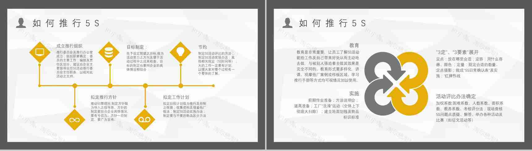 生产现场的5S管理的具体内容经典步骤宣传标语企业员工培训PPT模板-9