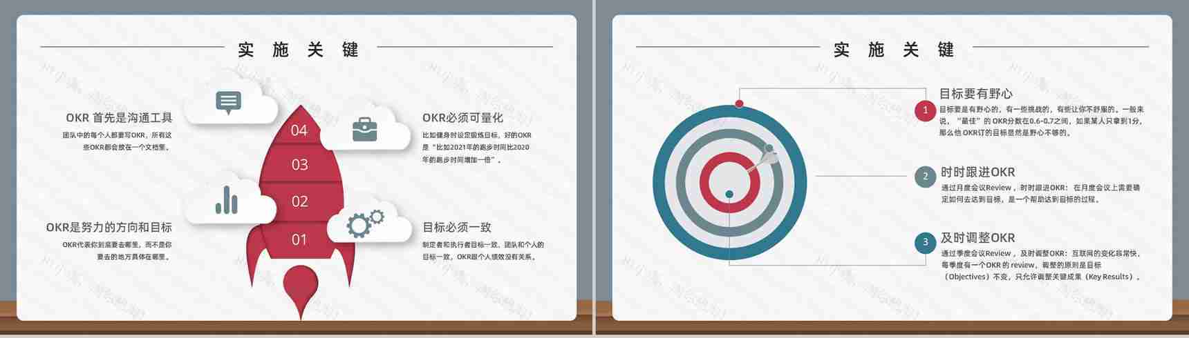 团队管理OKR考核项目关键成果目标知识培训总结通用PPT模板-4