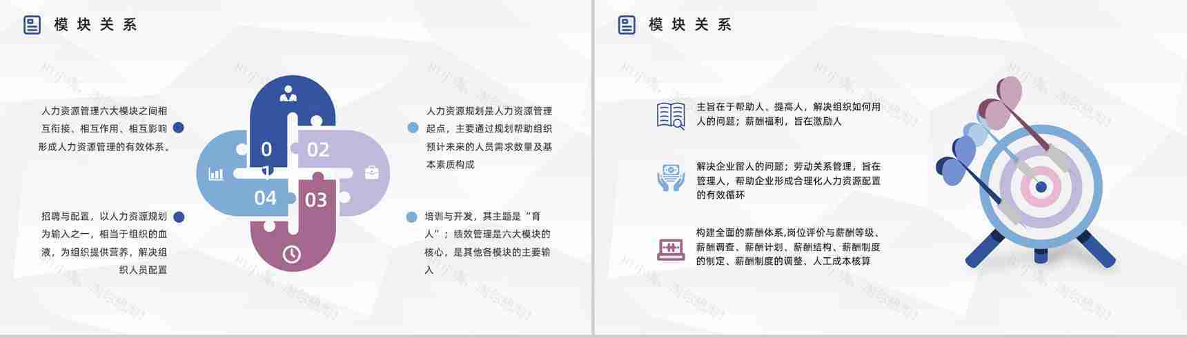 人力资源管理六大板块知识学习了解公司人事行政管理培训PPT模板-3