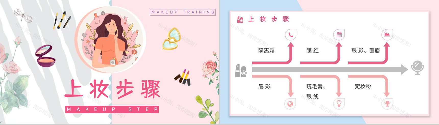 公司化妆师上岗培训化妆造型就业培训计划总结PPT模板-2