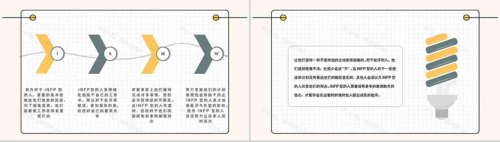 经典性格评估理论模型MBTI职业性格分析INFP类型个性判断分析PPT模板-5