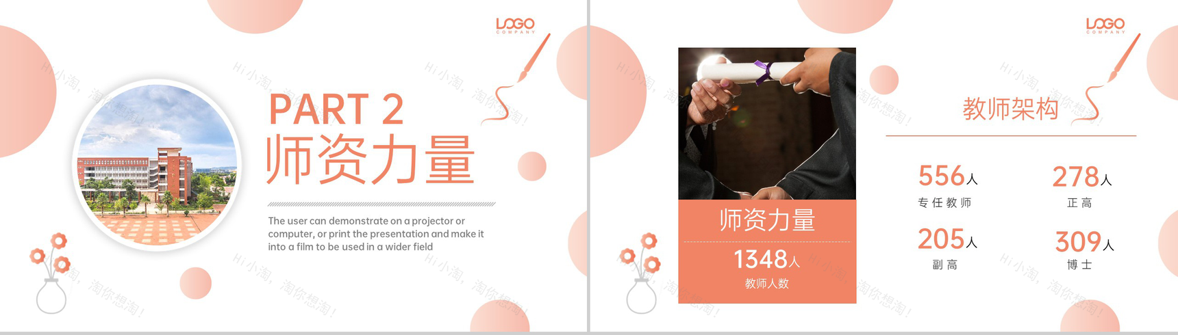 橙色简约风艺术院校招生简章课程介绍PPT模板-4