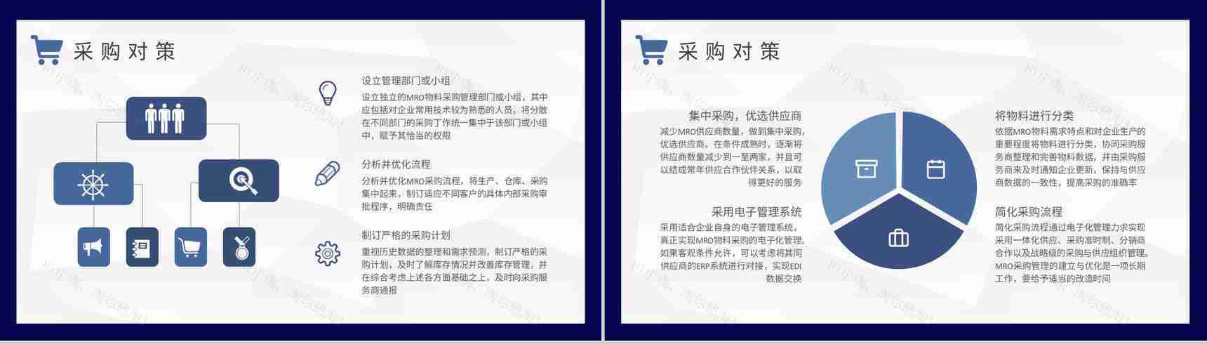 MRO一站式采购管理培训公司采购案例模式学习PPT模板-3