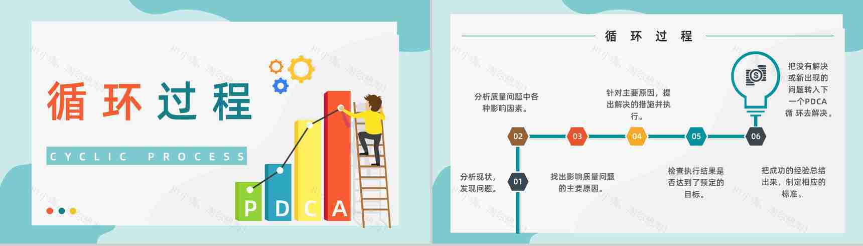 员工PDCA循环工作项目质量管理体系要求方法培训心得PPT模板-6