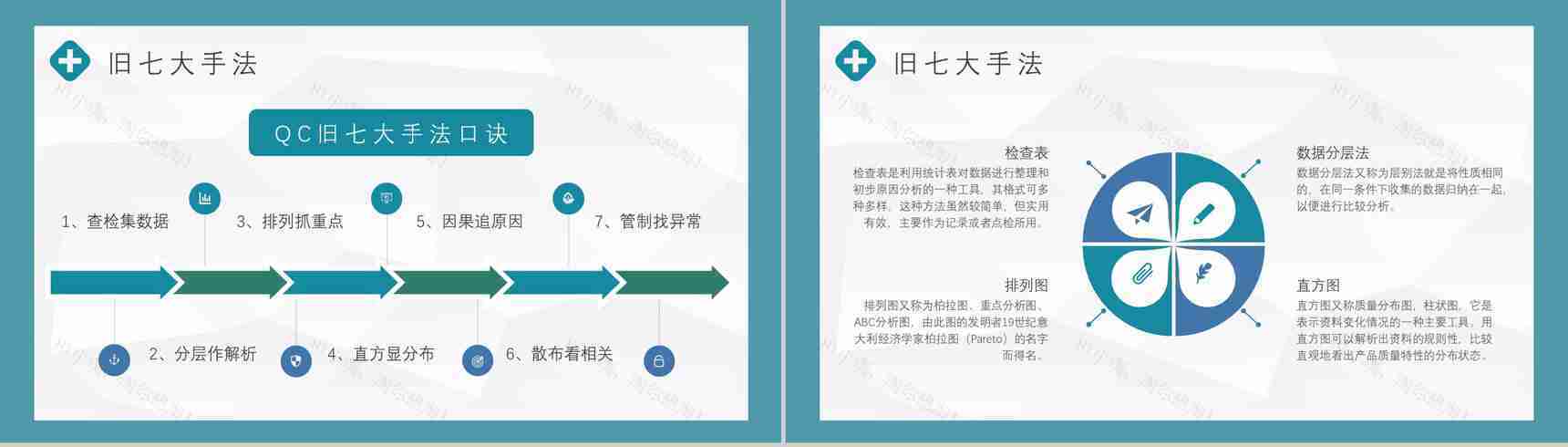 工程品质意识与QC七大手法药品管理PPT模板-7