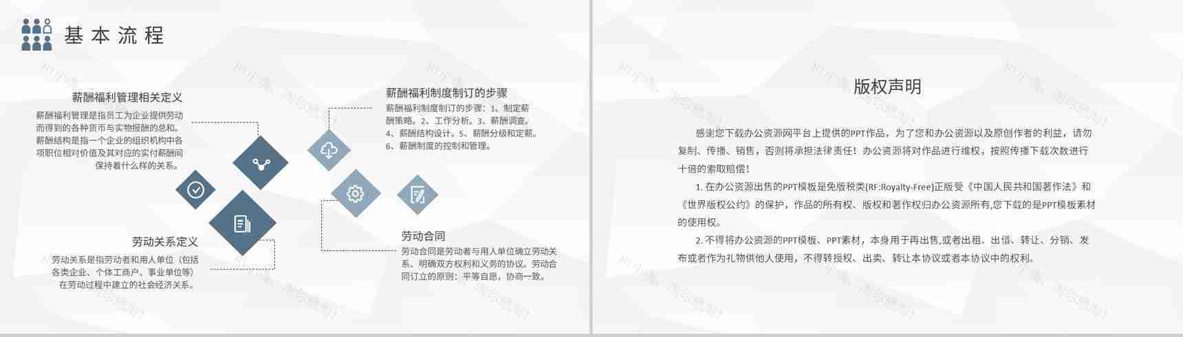 人事部门培训计划人力资源六大模块内容定义学习PPT模板-10