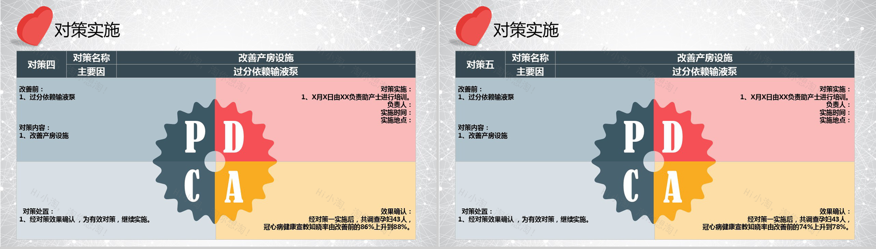大气唯美商务医疗QC学术研究PPT模板-13
