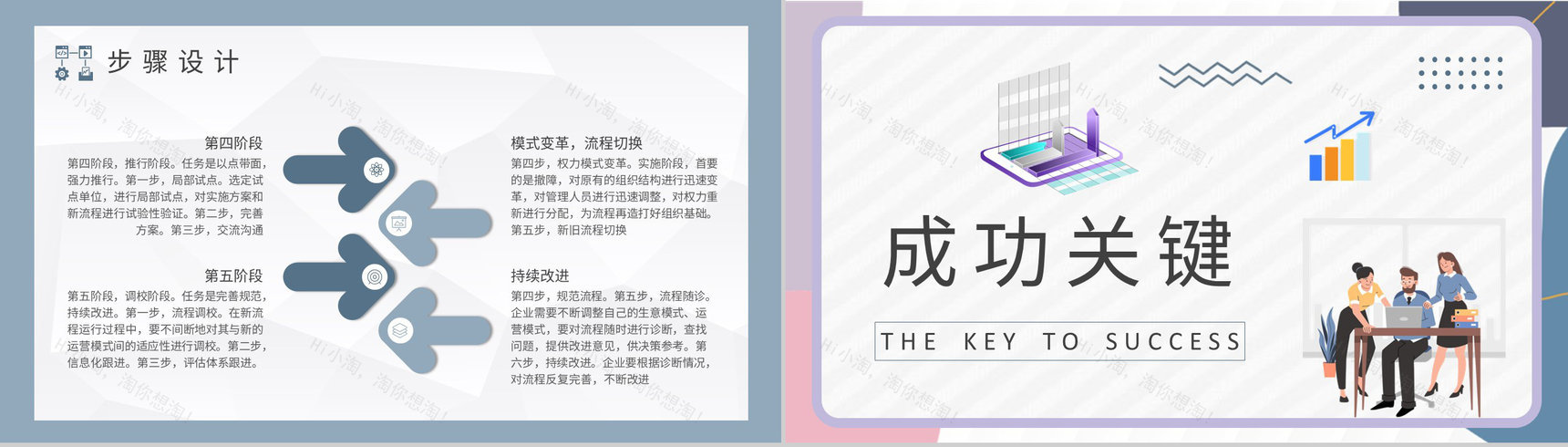 部门员工业务流程再造培训公司内控体系建设方案PPT模板-7