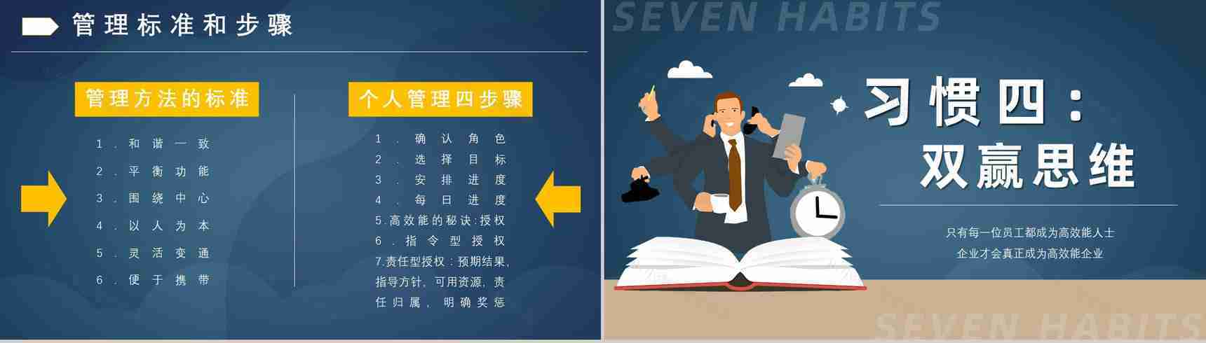 读书笔记好书推荐之史蒂芬柯维《高效能人士的七个习惯》分享阅读体会交流PPT模板-12