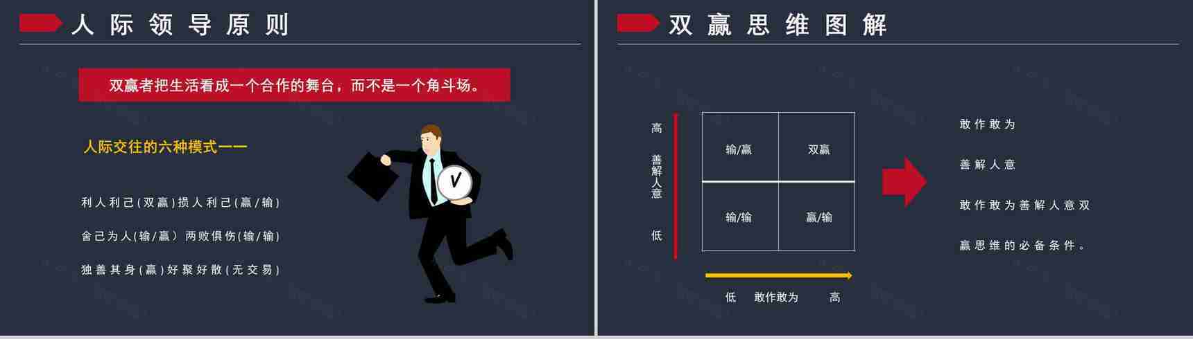 企业管理培训书籍《高效能人士的七个习惯》解析读书笔记史蒂芬作品简介PPT模板-13