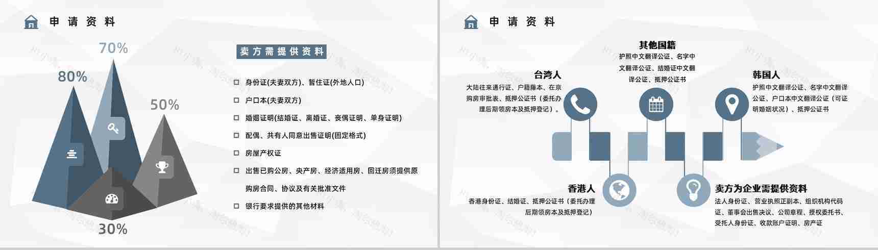 个人买房二手房银行贷款注意事项按揭流程购房信息了解PPT模板-4