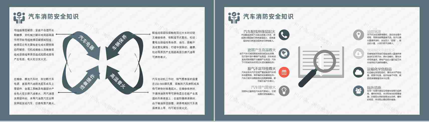 夏季车辆防火安全知识交通工具消防汽车车辆防火的基本安全措施PPT模板-5