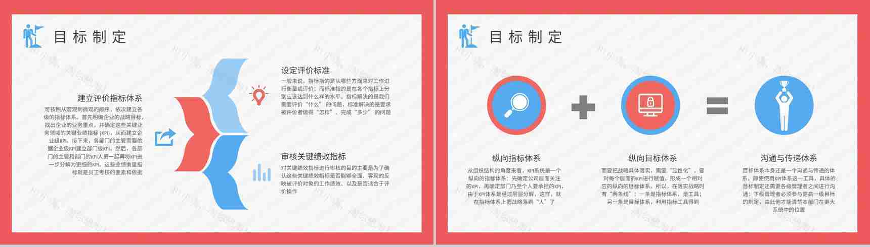 企业绩效考核管理培训总结KPI指标体系内容学习PPT模板-7