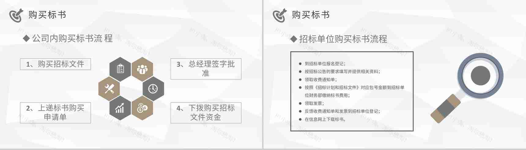 公司项目标书购买流程介绍投标书制作规范学习PPT模板-3