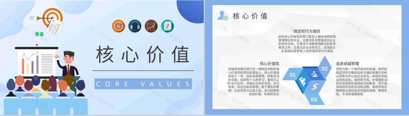 卓越绩效模式基础知识培训企业流程再造计划方案PPT模板-5