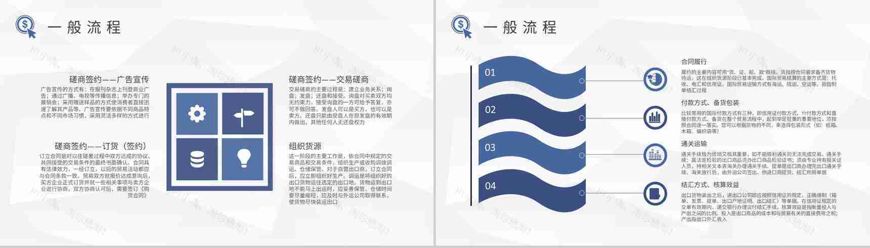 出口贸易方式介绍企业出口贸易操作流程培训课件PPT模板-5