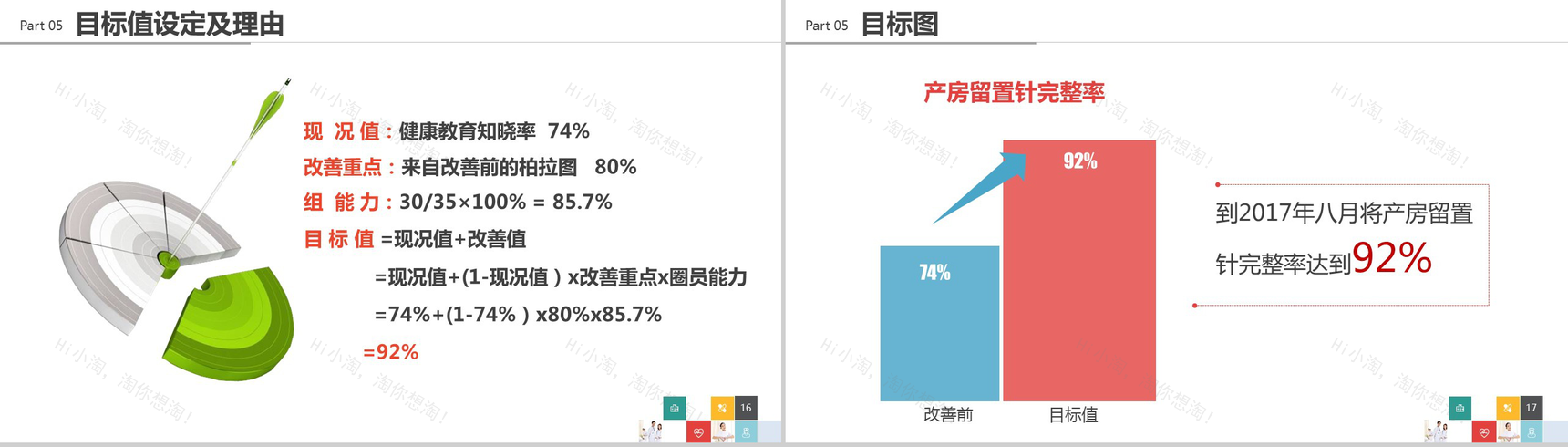 大气简洁品管圈医疗行业汇报PPT模板-9