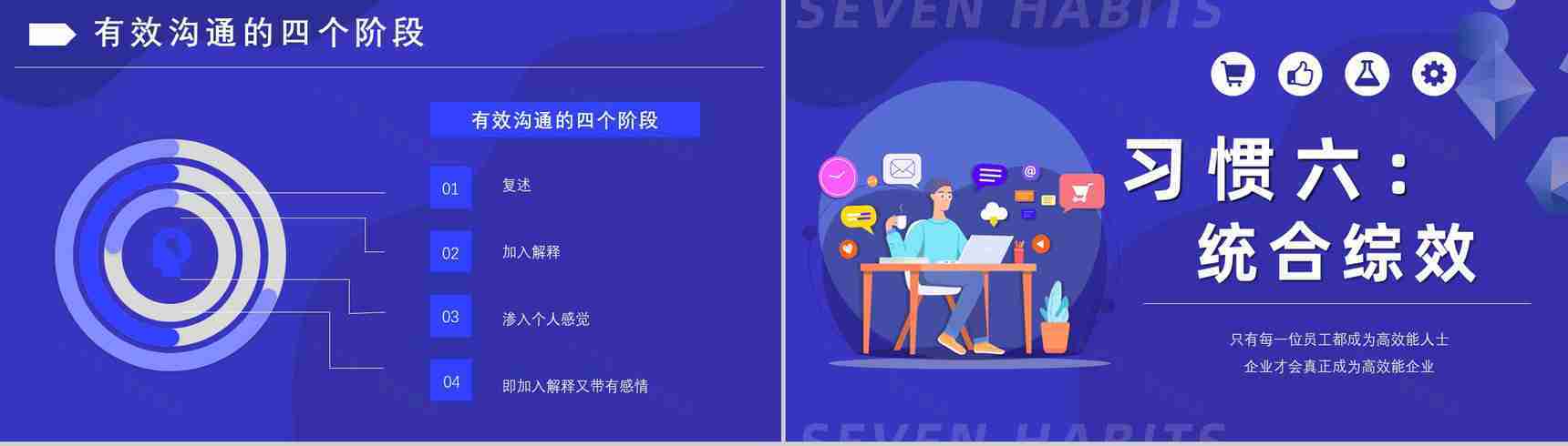 史蒂芬柯维《高效能人士的七个习惯》内容简介分析经典教育类图书PPT模板-15