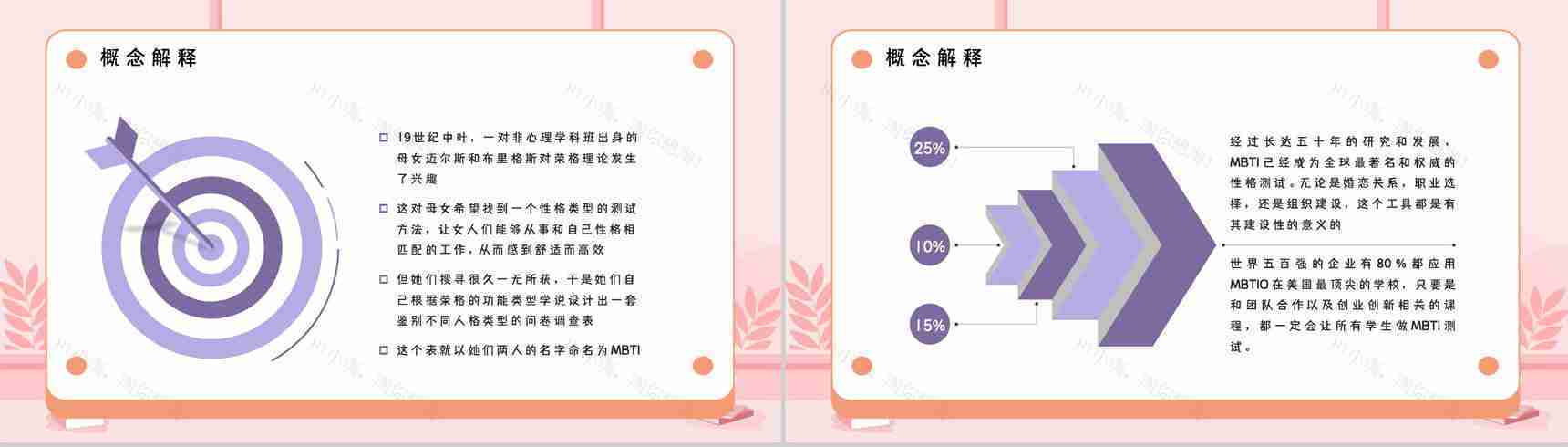 MBTI职业性格基本知识点梳理四种维度具体分析培训讲座PPT模板-4