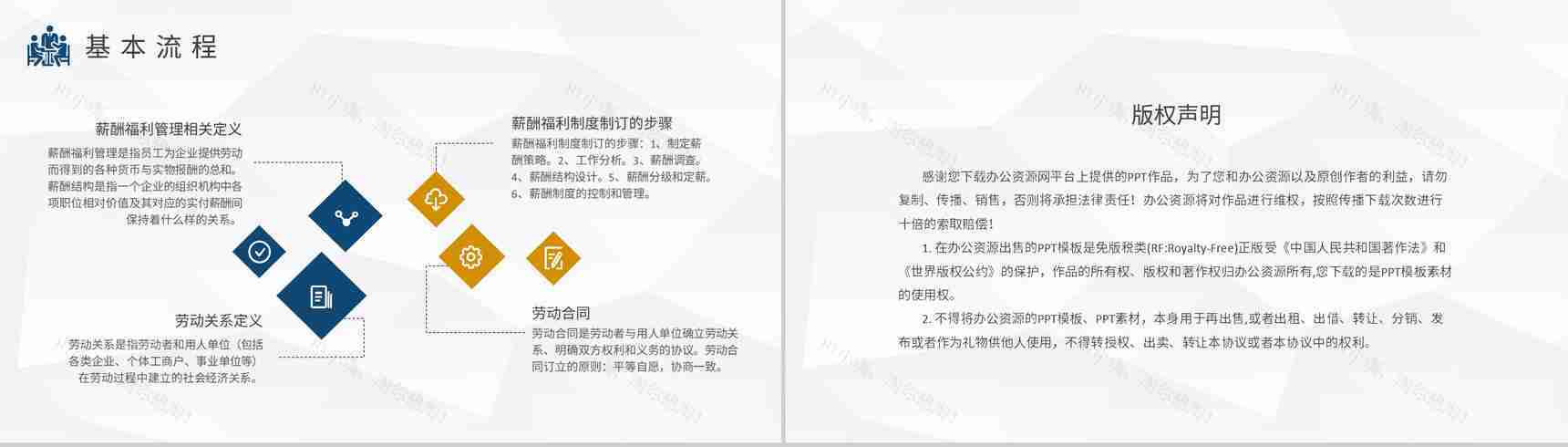 人力资源六大模块知识培训教案公司人事工作计划总结PPT模板-10