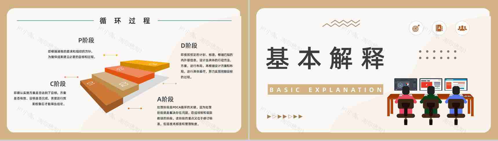 PDCA循环管理介绍方案公司员工工作方法培训办公技能学习计划通用PPT模板-6