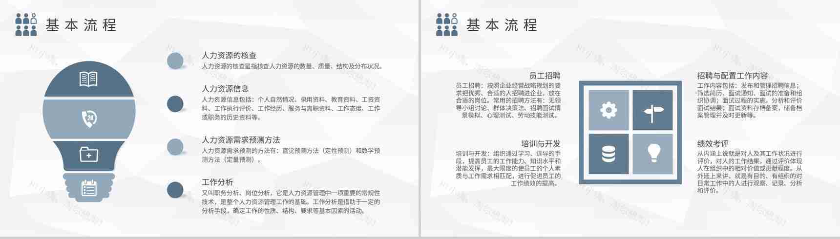 人事部门培训计划人力资源六大模块内容定义学习PPT模板-9
