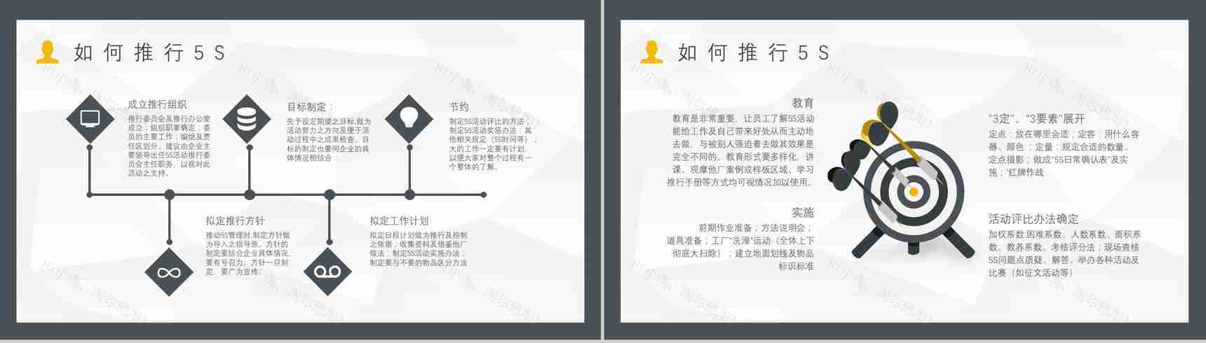 5S管理的内容及措施与经典步骤宣传标语生产现场的5S管理PPT模板-9