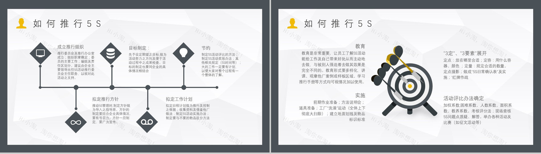 5S管理的内容及措施与经典步骤宣传标语生产现场的5S管理PPT模板-9