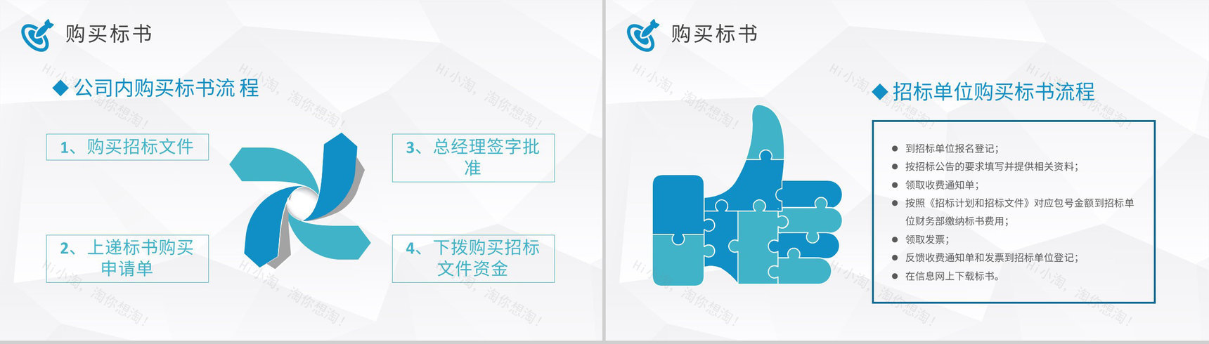 商务部门投标书制作流程培训教案招标公告获取方式PPT模板-3