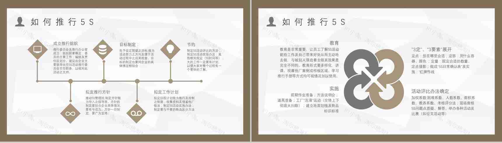 5S现场管理宣传标语及具体内容推行5S的作用及措施经典步骤PPT模板-9