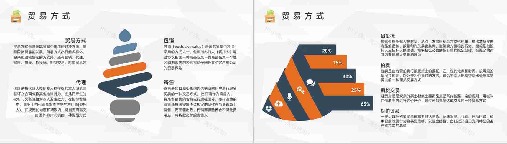 公司产品进出口贸易业务流程培训员工业务案例分析总结汇报PPT模板-3