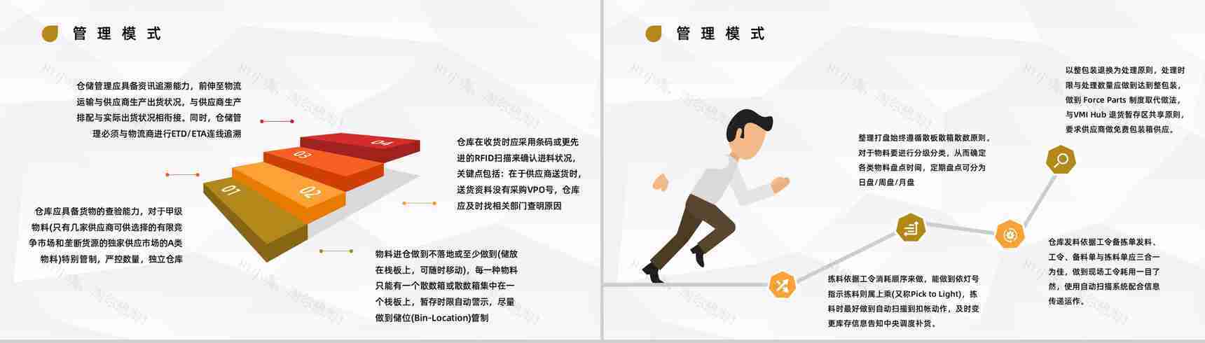 智能物流仓储仓库管理运输行业仓库管理方案制度实施情况总结PPT模板-8