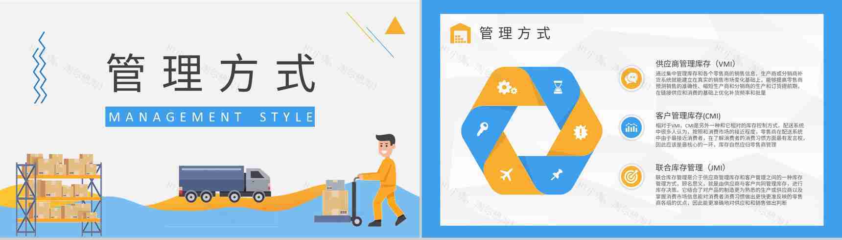 物流运输管理流程供应链库存管理知识内容总结PPT模板-6