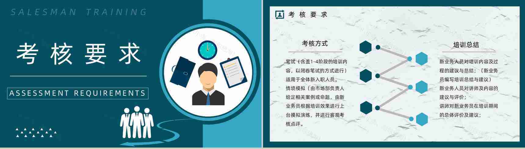 企业新入职员工培训业务员工作内容和技能培训与管理计划PPT模板-12