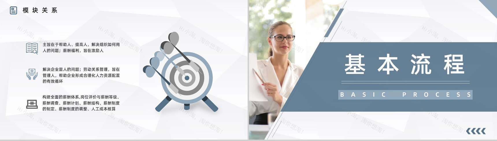 公司人事行政管理学习人力资源的六大板块知识培训心得汇总PPT模板-8