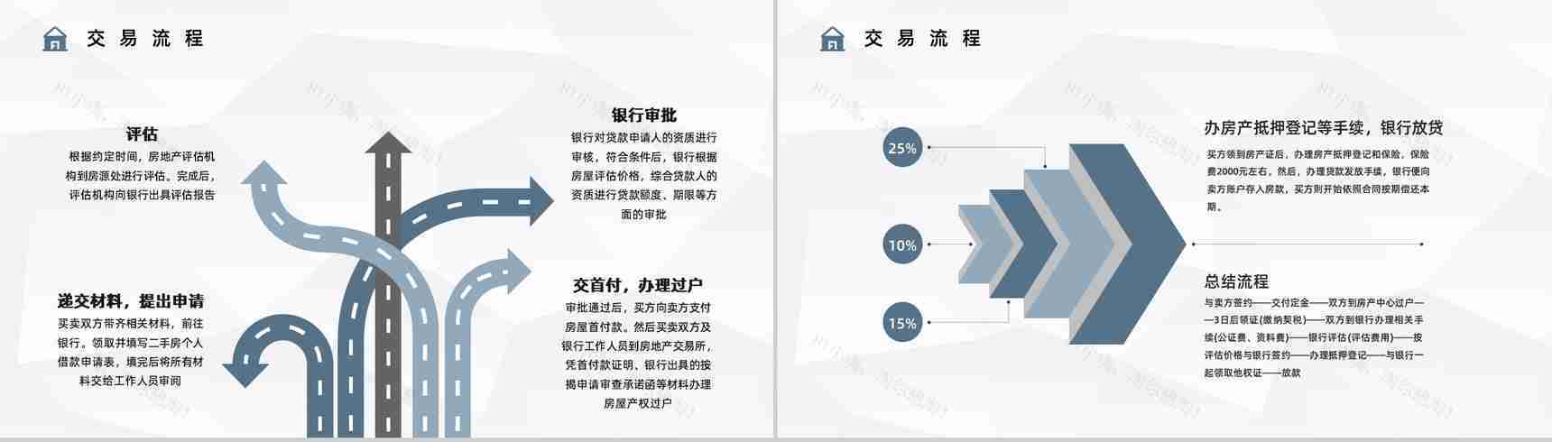 二手房买卖贷款按揭新政策了解购房流程及手续知识培训讲座PPT模板-4