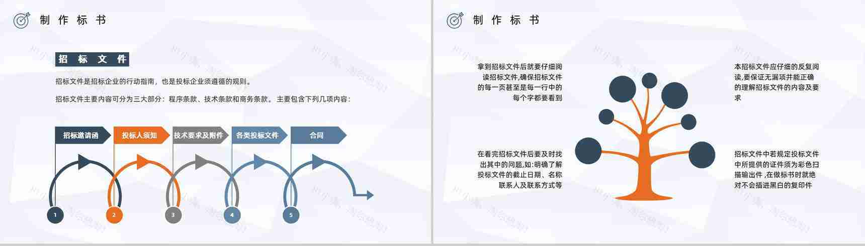 单位投标书制作编制流程原则咨询学习新手投标商标书制作PPT模板-5
