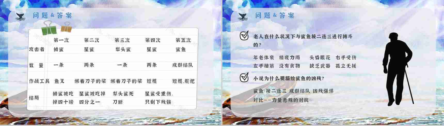 海明威《老人与海》中学必读国外名著导读内容作品简介PPT模板-14