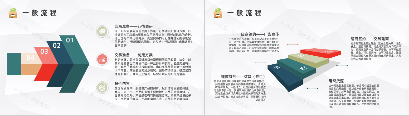 企业进出口贸易流程基础知识讲解学习员工外贸跟单流程培训PPT模板-3