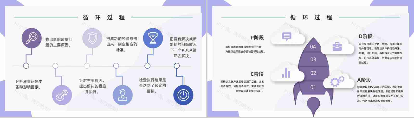 企业PDCA循环及其管理学习员工工作技能方法培训课件通用PPT模板-3
