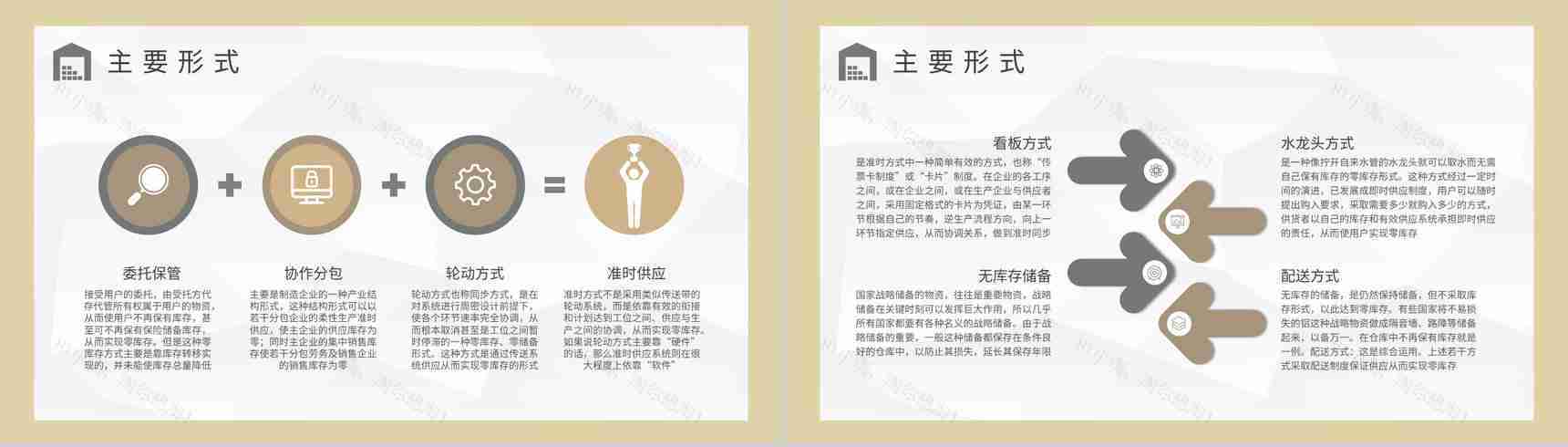 物流行业仓储运输管理方案库存管理流程培训PPT模板-3