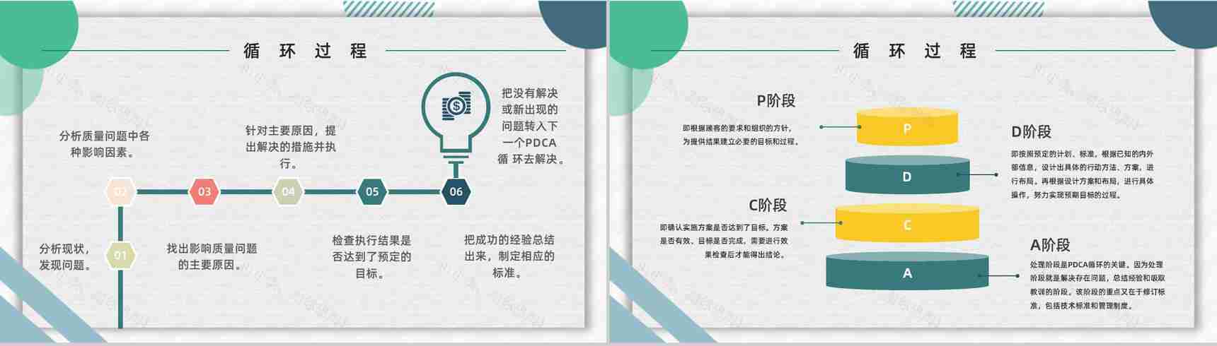 质量管理流程指定PDCA循环管理循环员工入职培训计划通用PPT模板-6