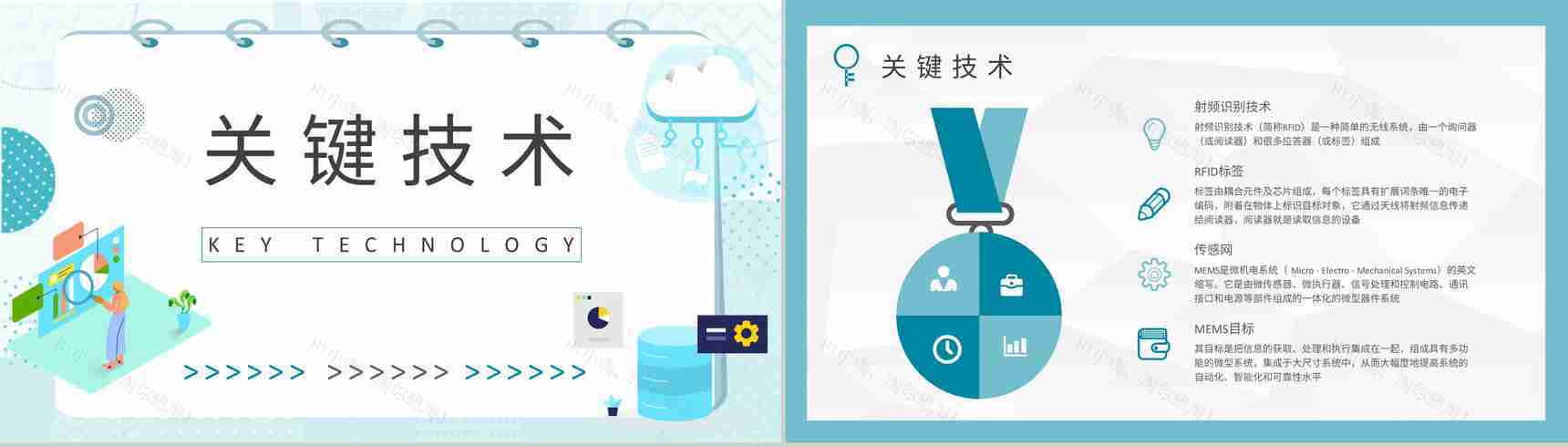 物联网工程项目培训信息科技产业技术研究工作汇报演讲PPT模板-5