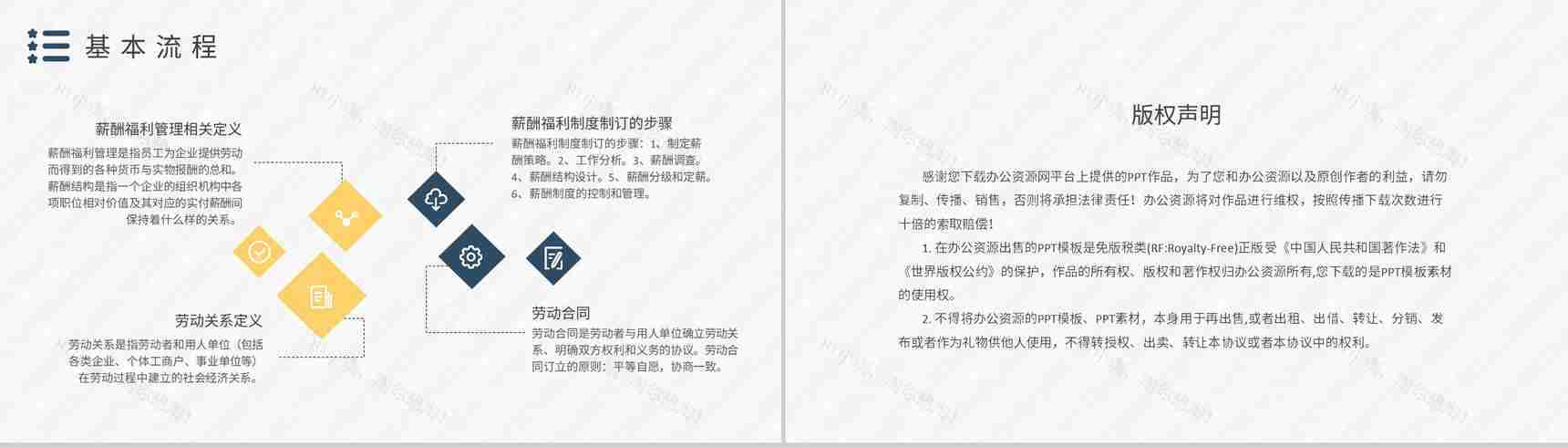 人事部工作总结人力资源六大模块三大支柱内容介绍PPT模板-10