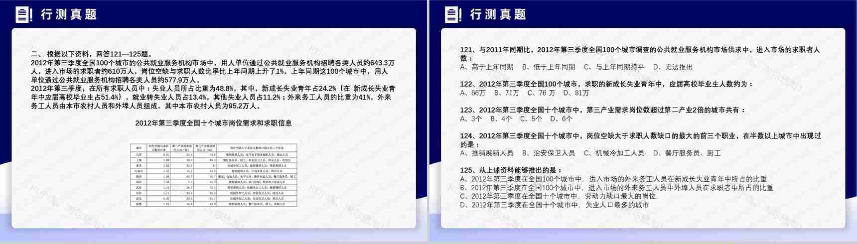 2014年国考公务员真题副省级行测申论答案解析考前冲刺必备PPT模板-20